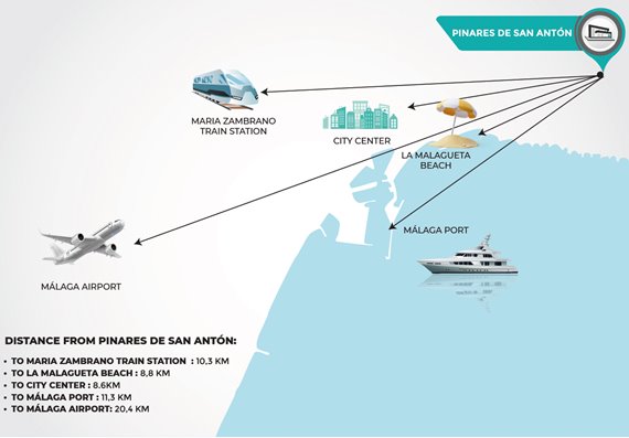 Villas Pinares San Anton 1677-24 image